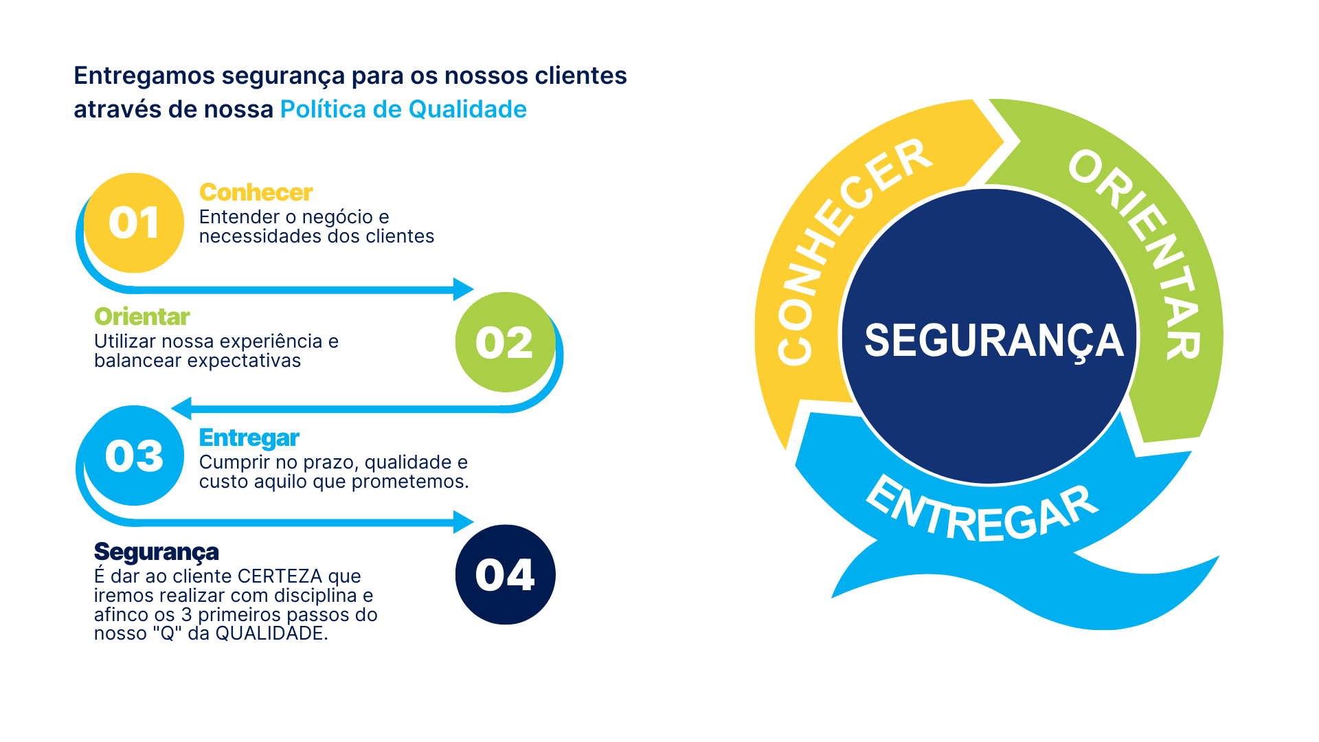 Política de Qualidade Política de Qualidade